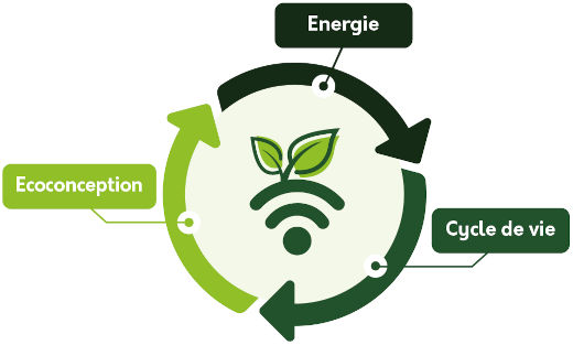 Schéma Valeurs Fondamentales Green WiFi